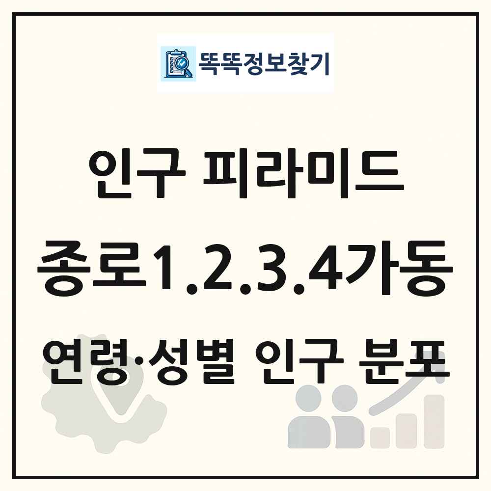 종로1.2.3.4가동 인구 피라미드 링크 그림